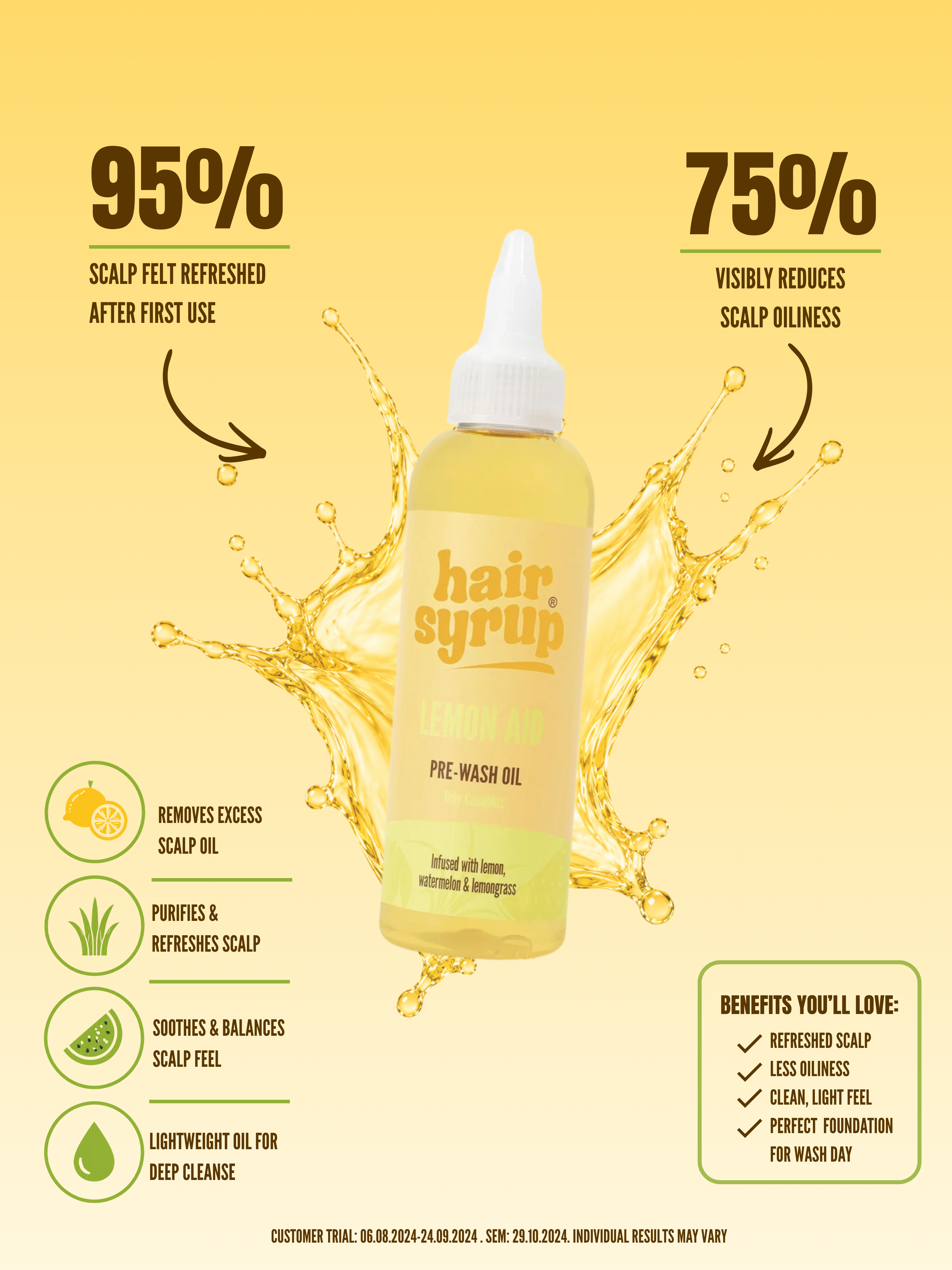 LEMON AID - for oily, greasy hair