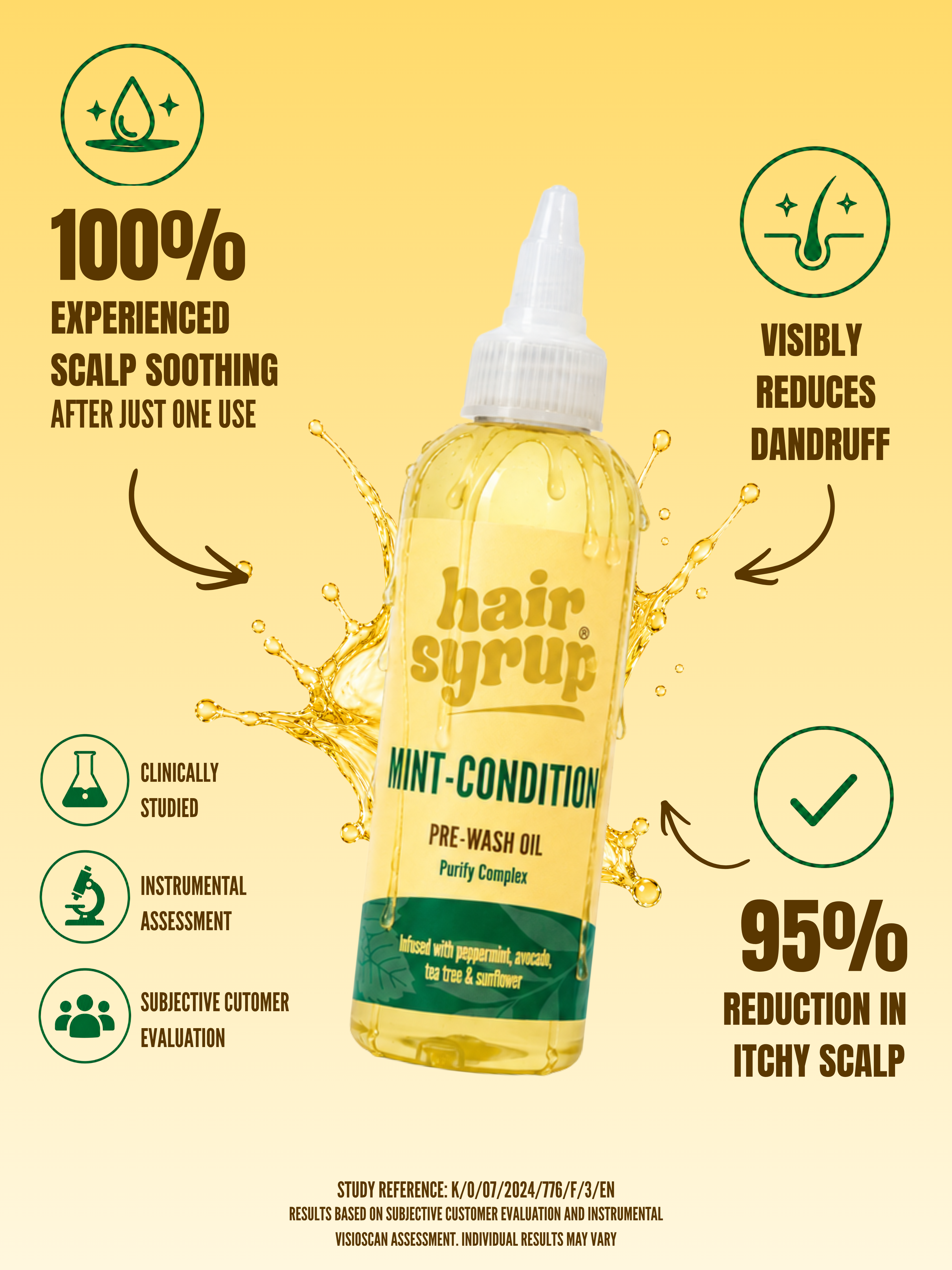 MINT CONDITION - for a flaky, itchy scalp